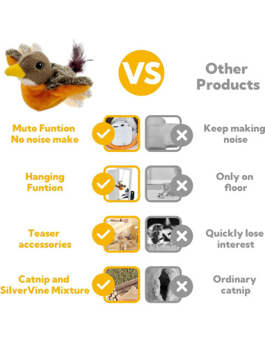 Juguete Interactivo para Gatos Petfuture Aleteador Robin USB