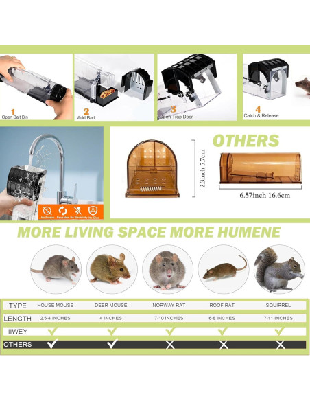 Trampa Humana para Ratones DOPKUSS - Paquete de 2, Reutilizable