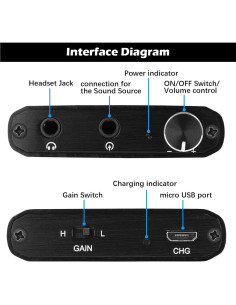 Amplificador de Auriculares HiFi MYPIN 3.5mm Portátil 2000mAh 2