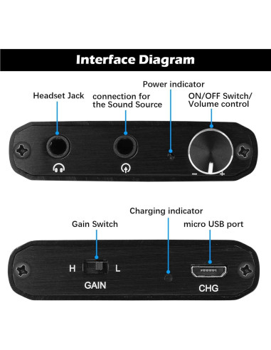 Amplificador de Auriculares HiFi MYPIN 3.5mm Portátil 2000mAh
