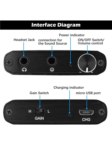 Amplificador de Auriculares HiFi MYPIN 3.5mm Portátil 2000mAh