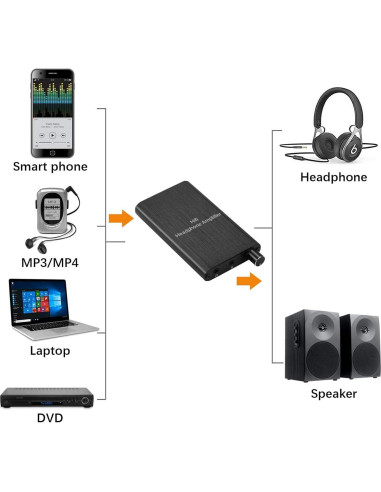 Amplificador de Auriculares HiFi MYPIN 3.5mm Portátil 2000mAh