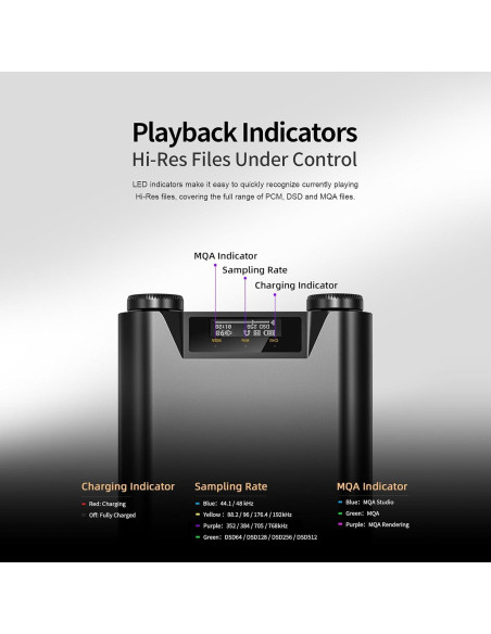 DAC/AMP Portátil SHANLING H5 HiFi Bluetooth 5.0 768kHz