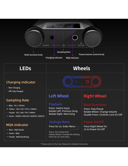 DAC/AMP Portátil SHANLING H5 HiFi Bluetooth 5.0 768kHz