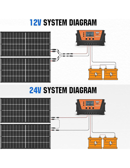 Kit Solar 200W WERCHTAY Bifacial PWM 30A Celdas A+