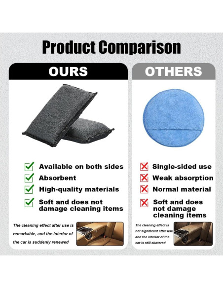 3 Esponjas de Fregado Microfibra GLSOWEE para Interior de Auto