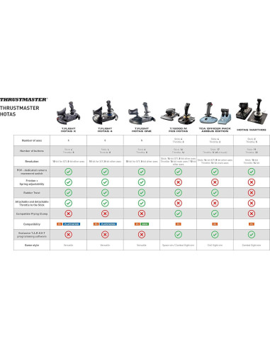 Paquete Oficial Thrustmaster TCA Airbus PC Joystick