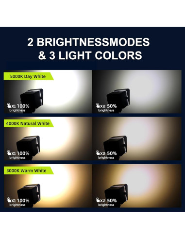 Foco Solar de Jardín Bobcat Lighting - 500 Lúmenes, 3 Colores