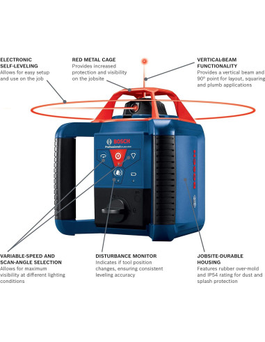 Kit de láser rotativo Bosch GRL900-20HV, 304.8m alcance