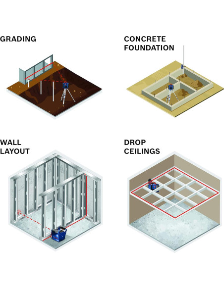 Kit de láser rotativo Bosch GRL900-20HV, 304.8m alcance