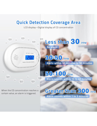 Detector de Monóxido de Carbono Runidur CO11 LCD 10 Años 2 Pzas