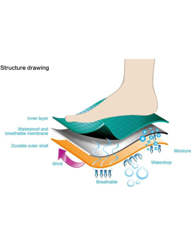 Calcetines Impermeables RANDY SUN Unisex para Senderismo