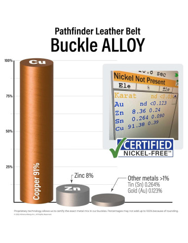 Cinturón Pathfinder - Cuero Grano Completo 38mm Negro