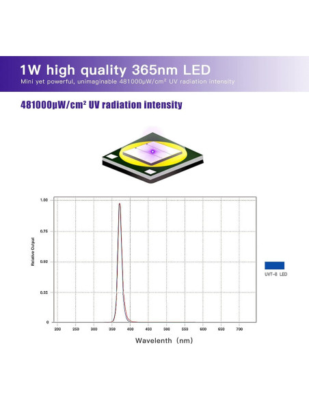 Paquete de 2 Linternas UV Mini UVA-T8 Detección de Manchas