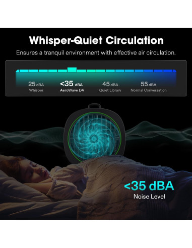 Ventilador de Clip VIVOSUN D4 10 cm 3 Velocidades Ajustable