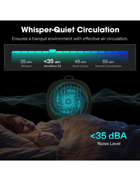 Ventilador de Clip VIVOSUN D4 10 cm 3 Velocidades Ajustable