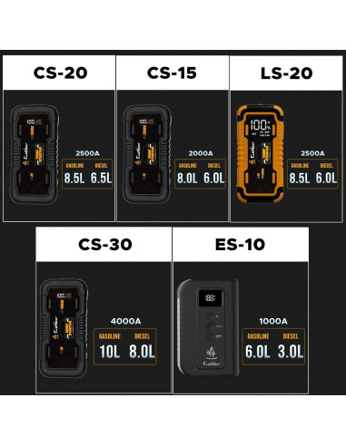 EcoNour Arrancador de Batería 2500A Portátil para Vehículos