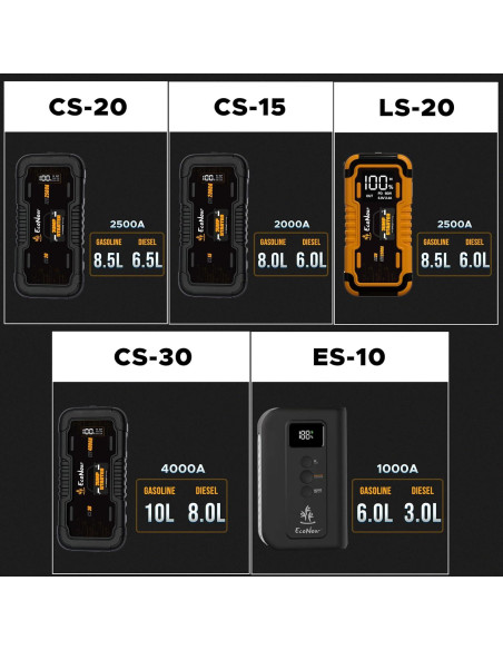 EcoNour Arrancador de Batería 2500A Portátil para Vehículos