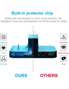 Cargador Rápido FastSnail para Joy-Con y Pro Controller Switch 2