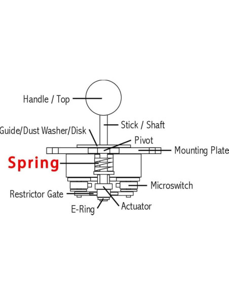 3 Resortes de Acero Inoxidable 4lb para Joysticks Sanwa JLF 3 Resortes de Acero Inoxidable 4lb para Joysticks Sanwa JLF