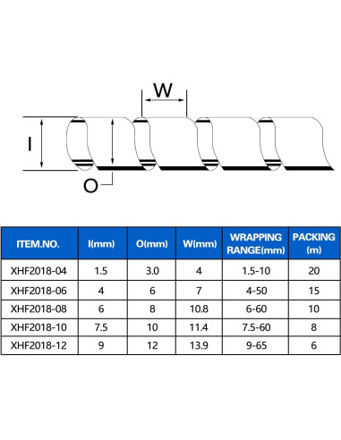 Envoltura Espiral para Cables XHF 4mm - Organizador Eléctrico