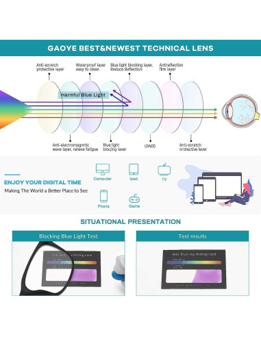 Gafas de luz azul Gaoye para mujer - Bloqueo 99% - Paquete 3