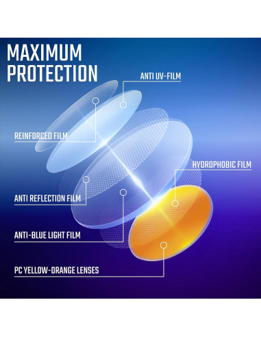 Gafas de luz azul Gaoye para mujer - 99% bloqueo UV400