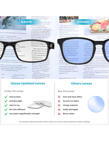 Gafas de lectura Gaoye 5 Pack Anti Luz Azul 1.75x