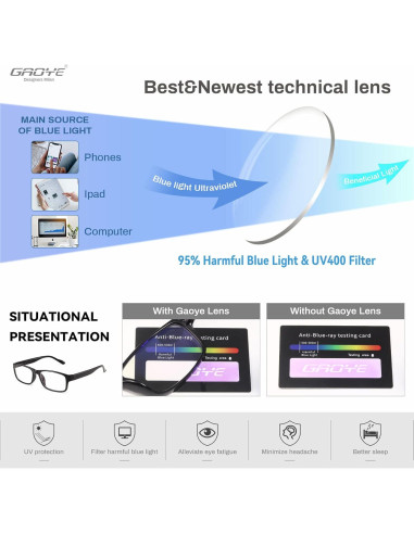 Gafas de lectura Gaoye 5 Pack Anti Luz Azul 1.75x