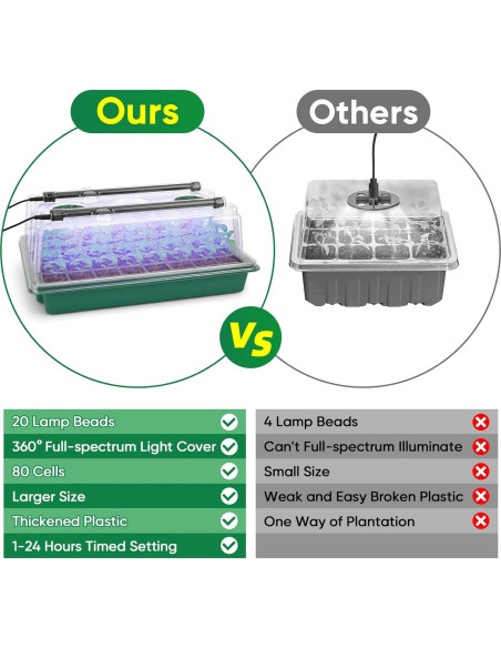 Bandeja de Inicio de Semillas BlumWay 80 Celdas con Luz