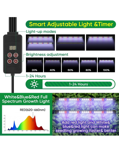 Bandeja de Inicio de Semillas BlumWay 80 Celdas con Luz