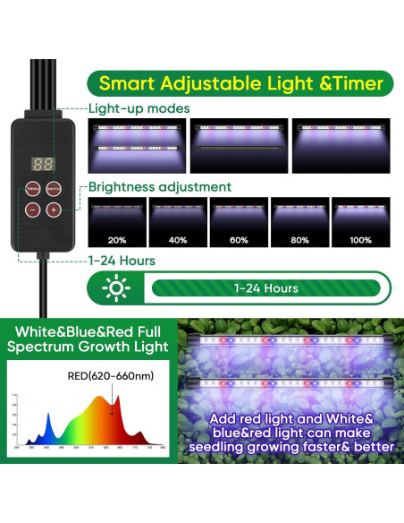 Bandeja de Inicio de Semillas BlumWay 80 Celdas con Luz