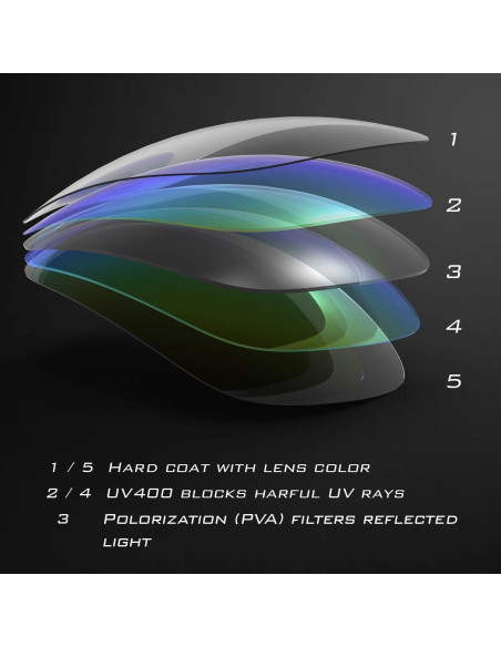 Gafas de sol polarizadas KastKing Toccoa unisex azul mate