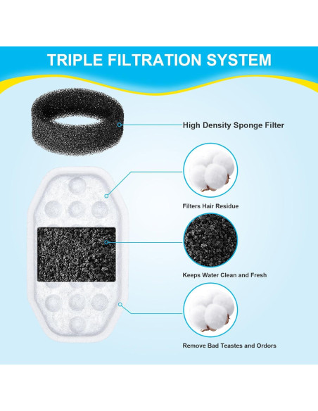 16 Filtros y Esponjas para Fuente de Agua Mascotas WEIKEY 3.2L