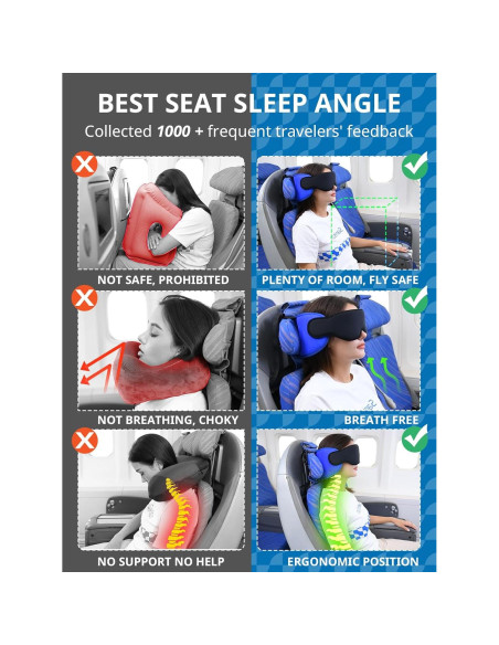 Almohada de Viaje SARISUN con Soporte 360 y Máscara