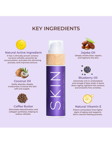 Aceite de Masaje Anticelulitis COCOSOLIS 110 ml Natural