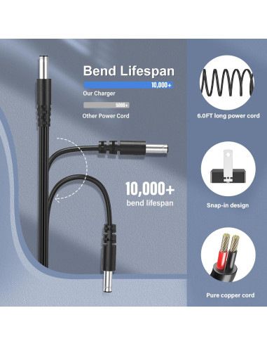 Cable de Alimentación 12V PERFEIDY para Black & Decker 1.83m