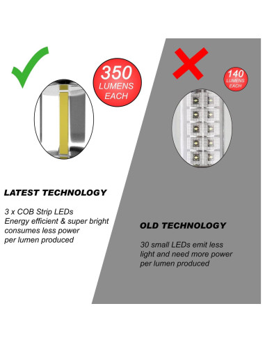 Linternas LED MalloMe Plegables 350 Lúmenes Paquete de 2