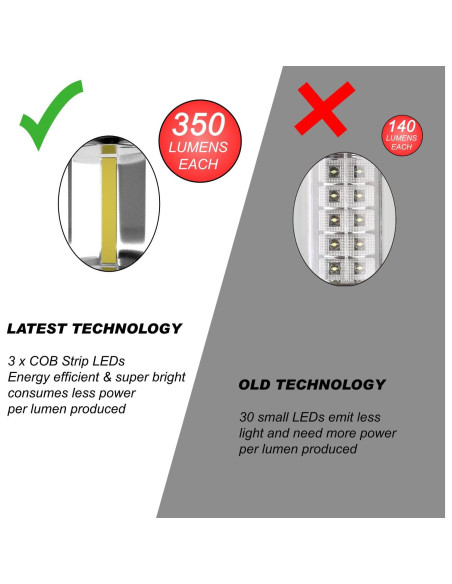 Linternas LED MalloMe Plegables 350 Lúmenes Paquete de 2