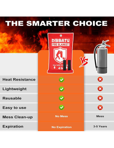 Manta contra incendios DIBBATU 2 Pack 1x1 m Rojo