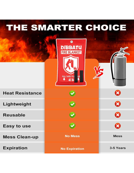 Manta contra incendios DIBBATU 2 Pack 1x1 m Rojo
