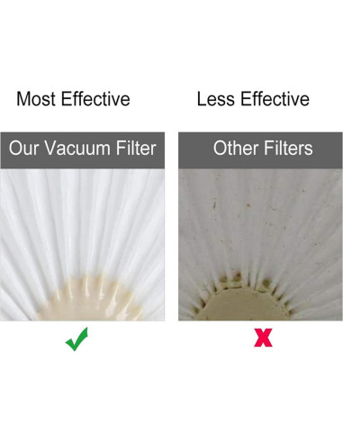 Filtro de Reemplazo Hufopik VLPF10 para Aspiradora Black & Decker