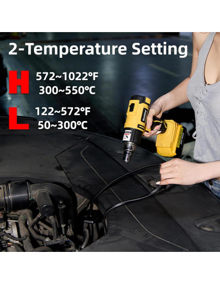 Pistola de Calor Inalámbrica RichFire 350W 300-550C 5 Boquillas