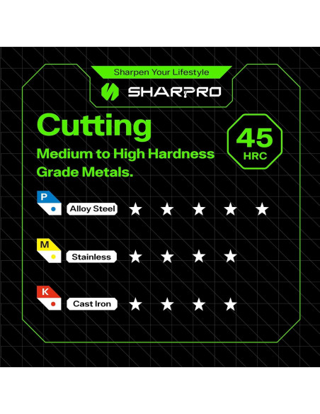 Broca Carburo Tungsteno 1/4" SHARPRO para Madera y Metal