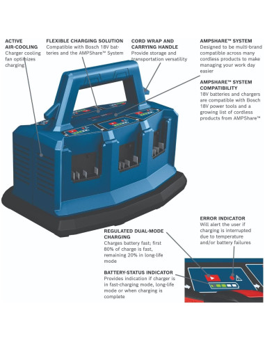 Cargador Rápido Bosch GAL18V6-80 18V 6 Bahías 8A