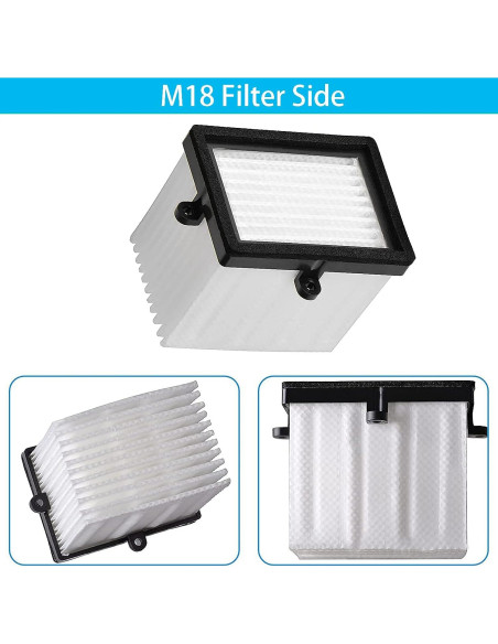 Filtro de Reemplazo Tablenco M18 para Lijadora Orbital Milwaukee