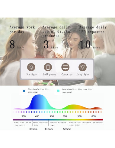 Gafas de Luz Azul KURSAN Ovaladas Unisex Retro 90s