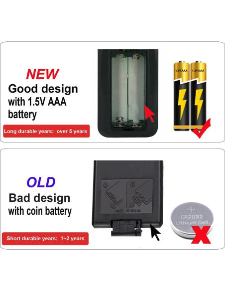 Control Remoto Furrion para Chimenea Eléctrica - Soporte