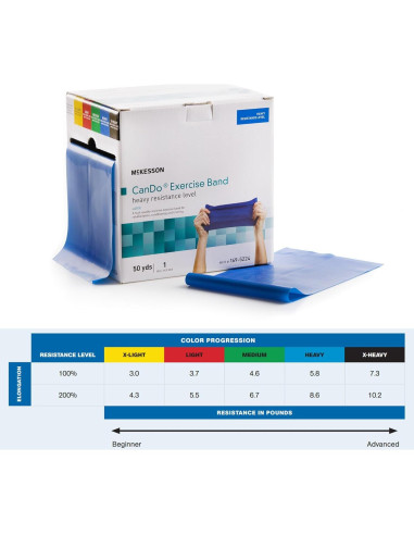 Banda de Resistencia McKesson Can Do - Alta Resistencia 12.7x457.2cm