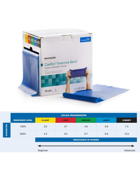 Banda de Resistencia McKesson Can Do - Alta Resistencia 12.7x457.2cm